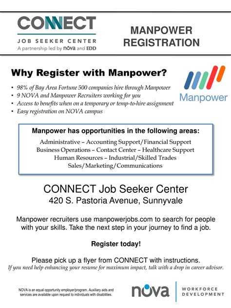 MANPOWER REGISTRATION .